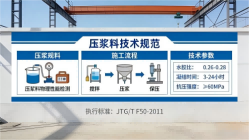 吕梁本地工厂讲解：说一遍公路压浆料和铁路压浆料的区别