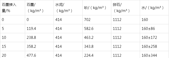 吕梁防静电水泥砂浆怎么做(附配比及施工方法)